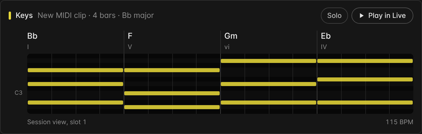 A clip card for a new four-bar MIDI clip on a Keys track in B flat major, with a piano roll, the chords Bb, F, Gm and Eb with their roman numerals, and Solo and Play in Live buttons