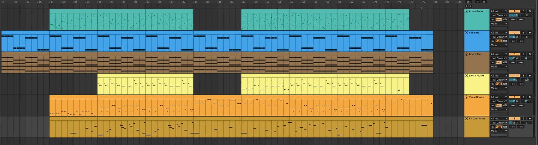 An Ableton Arrangement view with six tracks of clips: Amen Break, Sub Bass, Chord Pad, Synth Plucks, Vocal Chops and FX One-Shots, with parts dropping out around bar 41 and coming back at 49